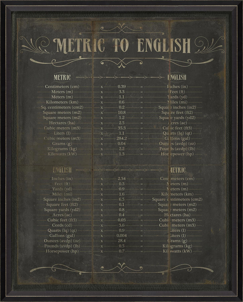 Spicher & Company BC Metric to English 18437