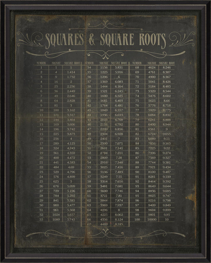 Spicher & Company BC Squares and Square Roots 18441