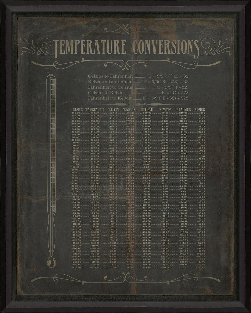 Spicher & Company BC Temperature Conversions 18442