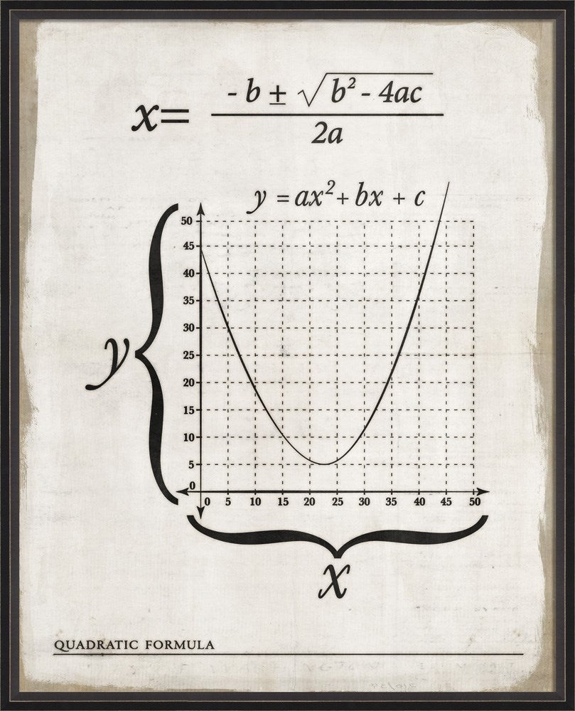 Spicher & Company BC Quadratic Formula lg 92837